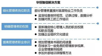 物業(yè)企業(yè)管理人員的職能定位問題紀(jì)實(shí)