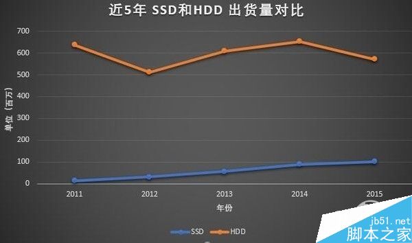 機械硬盤還有存在的必要嗎？誰還需要一塊老古董？