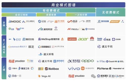中國aigc最值得關注企業(yè) 產品榜單揭曉 首份應用全景圖譜發(fā)布
